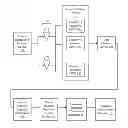 Fig. 01 - ANALYSIS OF MARKETING AND ENTERTAINMENT EFFECTIVENESS USING MAGNETOENCEPHALOGRAPHY