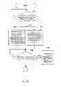 Fig. 07 - Fuel price activation and management system