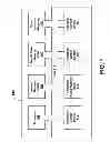 Fig. 02 - Integrated asset management