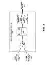 Fig. 05 - Integrated asset management