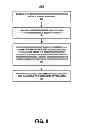 Fig. 10 - Integrated asset management
