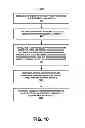 Fig. 12 - Integrated asset management