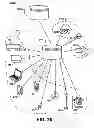 Fig. 28 - Integrated asset management