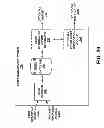 Fig. 31 - Integrated asset management
