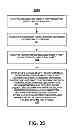 Fig. 37 - Integrated asset management
