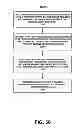 Fig. 63 - Integrated asset management