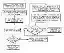 Fig. 01 - METHOD AND SYSTEM FOR PROTECTING AND MARKETING COPYRIGHT MATERIALS