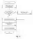 Fig. 12 - Systems and methods to determine a value relating to a post