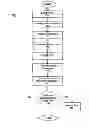 Fig. 01 - System and methods for discount retailing