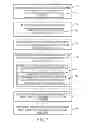 Fig. 08 - Systems and methods for administration of financial products
