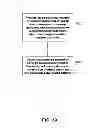 Fig. 41 - Systems and methods for providing a user incentive program using circuit chip technology