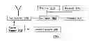 Fig. 01 - Method to negotiate for wireless service
