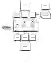Fig. 03 - METHOD, SYSTEM AND APPARATUS FOR FINDING, ORGANIZING, RANKING AND VISUALIZING COMBINABLE OFFERS
