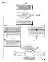 Fig. 06 - Rebroadcasting of advertisements in a social network