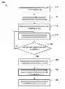 Fig. 01 - Systems and methods for providing timely advertising to portable devices