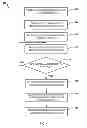 Fig. 05 - Systems and methods for providing timely advertising to portable devices