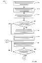 Fig. 06 - Systems and methods for providing timely advertising to portable devices