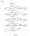 Fig. 10 - Systems and methods for providing timely advertising to portable devices