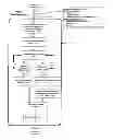 Fig. 01 - ADVERTISING AND INCENTIVES OVER A SOCIAL NETWORK