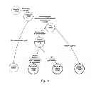Fig. 17 - ADVERTISING AND INCENTIVES OVER A SOCIAL NETWORK