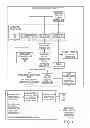 Fig. 05 - BIDDING ON TRANSACTION DATA
