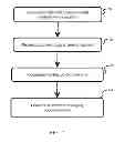 Fig. 03 - SYSTEMS AND METHODS FOR SPONSORSHIP OF SELECTED CAUSES