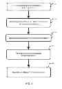 Fig. 06 - SYSTEMS AND METHODS FOR SPONSORSHIP OF SELECTED CAUSES