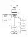 Fig. 03 - Method for the Creation of a Dynamic Data Record Within a Payment System Environment Application