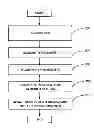 Fig. 01 - Automatic learning in a merchandise checkout system with visual recognition