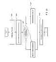 Fig. 16 - Automatic learning in a merchandise checkout system with visual recognition