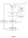 Fig. 09 - SYSTEMS AND METHODS FOR AN ONLINE PAYMENT SYSTEM WITH CREDIT NOTES