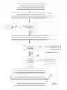 Fig. 04 - Electronic product registration system with customizable return/warranty programs