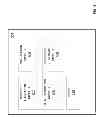 Fig. 05 - Server node interconnect devices and methods