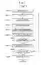 Fig. 04 - Cloud service recovery time prediction system, method and program
