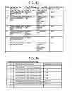 Fig. 13 - Cloud service recovery time prediction system, method and program
