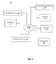 Fig. 02 - Web identity to social media identity correlation