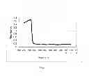 Fig. 02 - Process for forming a coating layer on a substrate and coating composition therefor