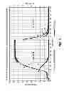 Fig. 07 - System and method for a pressure signal linearization transfer function