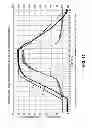 Fig. 10 - System and method for a pressure signal linearization transfer function