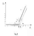 Fig. 06 - Pressure-limiting valve