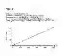 Fig. 05 - Analyzing target analytes in a sample using mass spectroscopy
