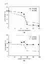 Fig. 08 - Piezoelectric ceramic and method of manufacturing the same