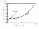 Fig. 09 - Piezoelectric ceramic and method of manufacturing the same