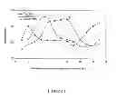 Fig. 02 - Adiabatic regeneration of sulfur capturing adsorbents