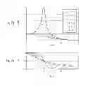 Fig. 08 - Potential measuring device