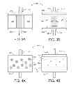 Fig. 03 - Negative differential resistance device