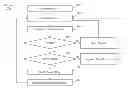 Fig. 01 - Packet capture deep packet inspection sensor