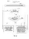 Fig. 05 - Method and apparatus for mitigating an overload in a network