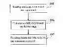 Fig. 01 - Method of feeding back MU-CQI in a communication system, transmission point device, and user equipment