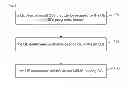 Fig. 02 - Method and device for receiving MBMS by a UE in carrier aggregation